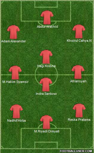 Dream Team Formation 2011