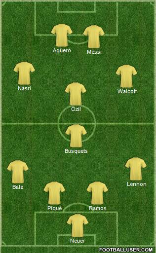 Dream Team Formation 2011