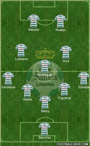 Club Deportivo Santos Laguna football formation