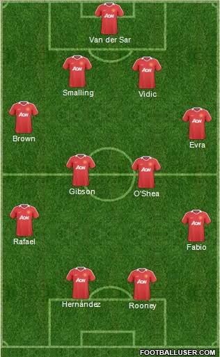 Manchester United Formation 2011