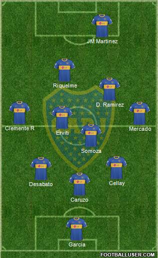 Boca Juniors Formation 2011