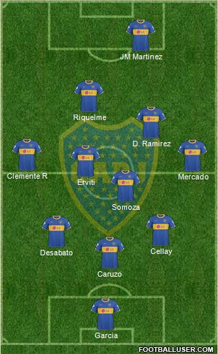 Boca Juniors 3-4-2-1 football formation