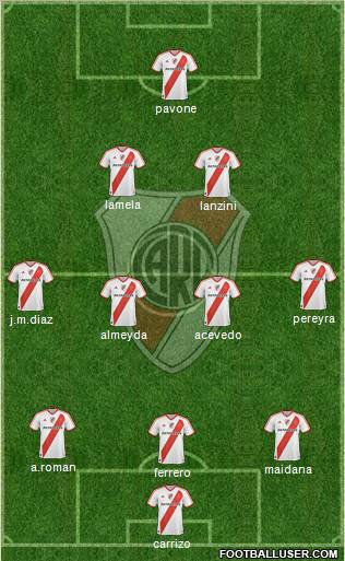 River Plate Formation 2011