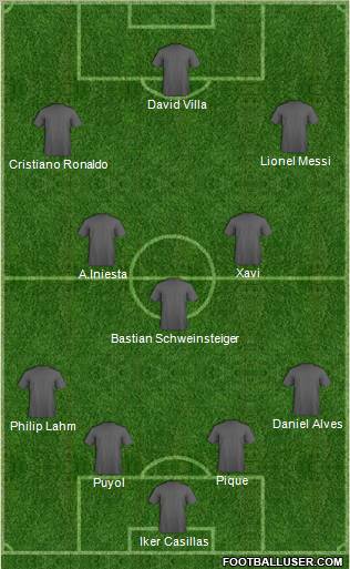 Fifa Team Formation 2011