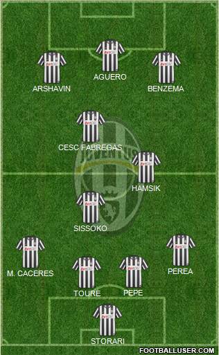 Juventus Formation 2011