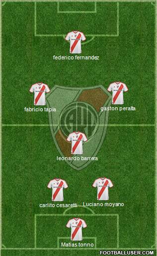 River Plate Formation 2011