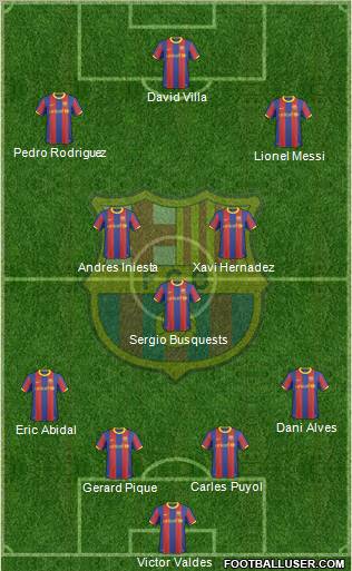 F.C. Barcelona Formation 2011