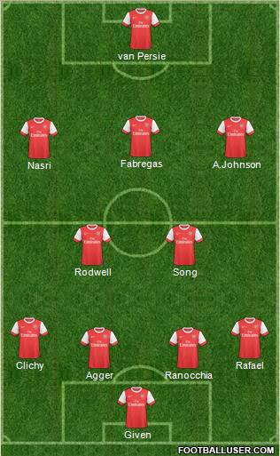 Arsenal Formation 2011