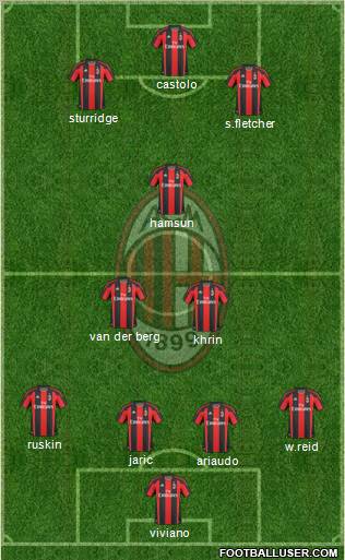 A.C. Milan Formation 2011