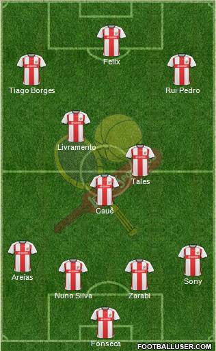 Leixões Sport Clube - SAD Formation 2011