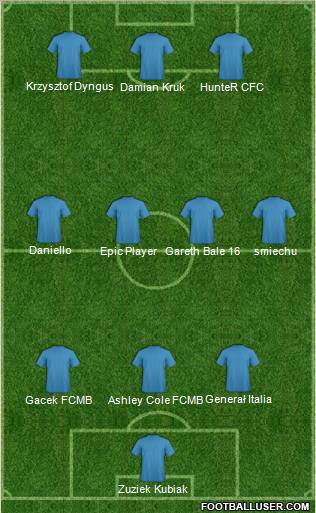 Dream Team Formation 2011