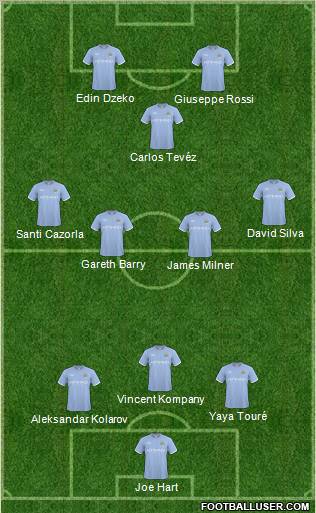 Manchester City Formation 2011