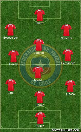 Chile football formation