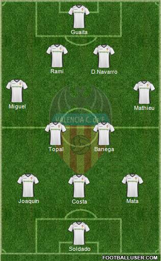Valencia C.F., S.A.D. Formation 2011