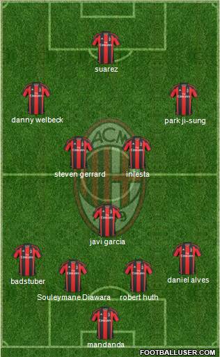 A.C. Milan Formation 2011