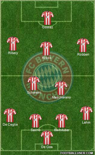 FC Bayern München Formation 2011