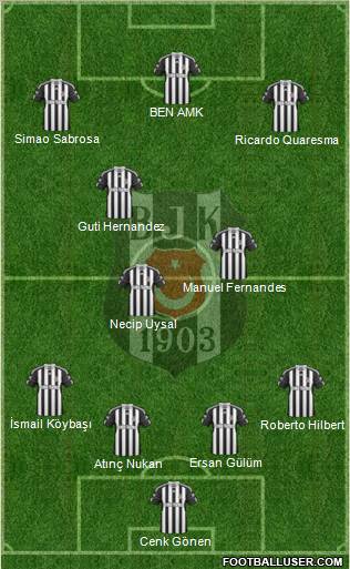 Besiktas JK Formation 2011