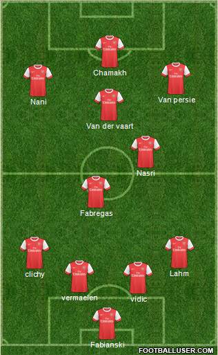 Arsenal Formation 2011