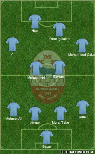 Kahramanmarasspor Formation 2011