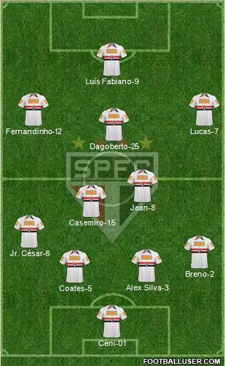 São Paulo FC Formation 2011
