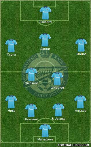 Zenit St. Petersburg Formation 2011