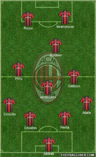 A.C. Milan Formation 2011