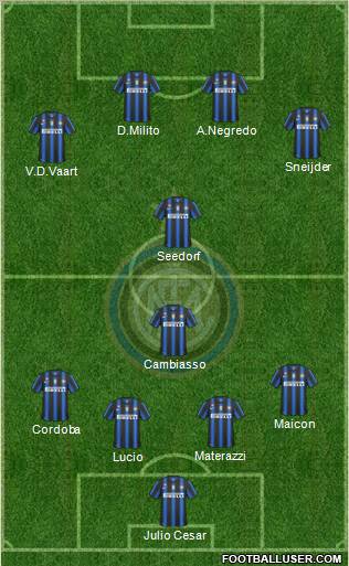 F.C. Internazionale Formation 2011