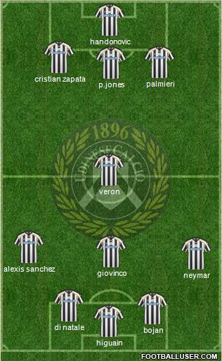 Udinese Formation 2011
