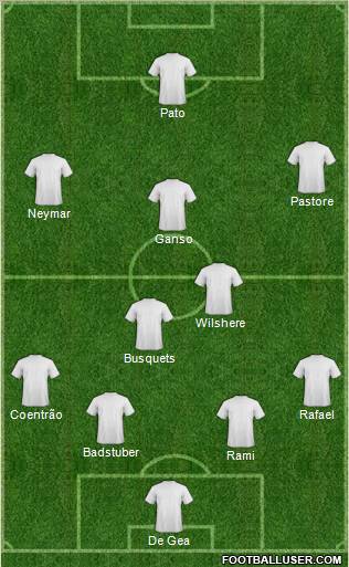 Dream Team Formation 2011