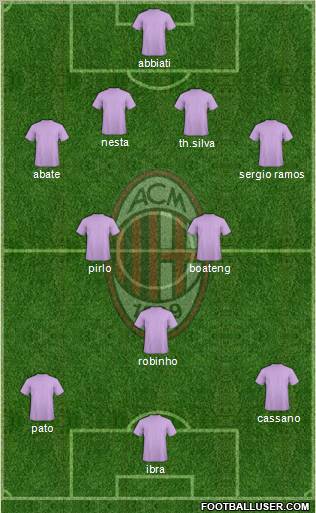 A.C. Milan Formation 2011