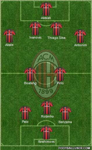 A.C. Milan Formation 2011