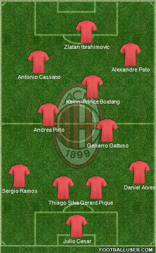A.C. Milan Formation 2011
