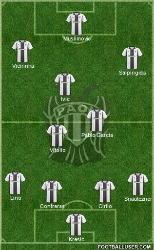 AS PAOK Salonika football formation