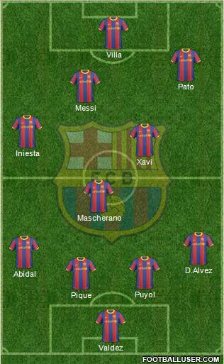 F.C. Barcelona Formation 2011