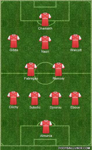 Arsenal Formation 2011
