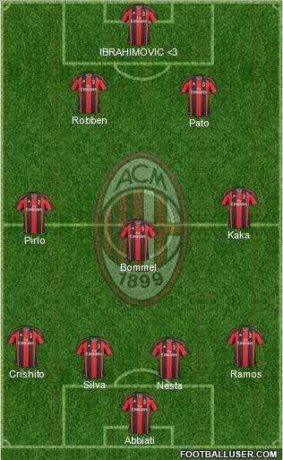 A.C. Milan Formation 2011