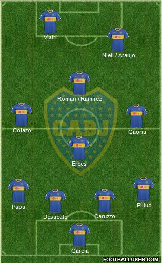 Boca Juniors football formation