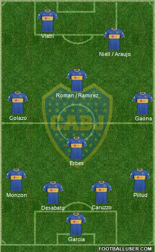 Boca Juniors football formation