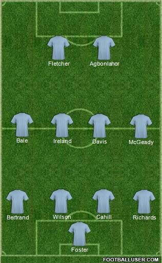 Champions League Team Formation 2011