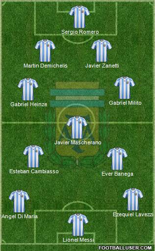 Argentina Formation 2011