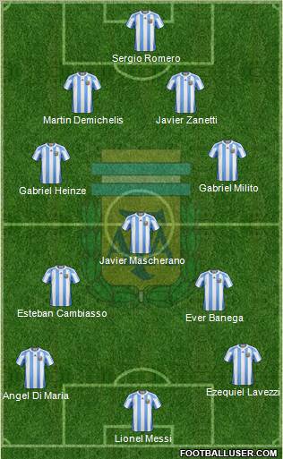 Argentina football formation