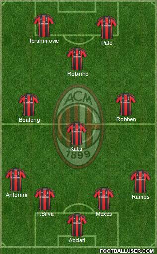 A.C. Milan Formation 2011