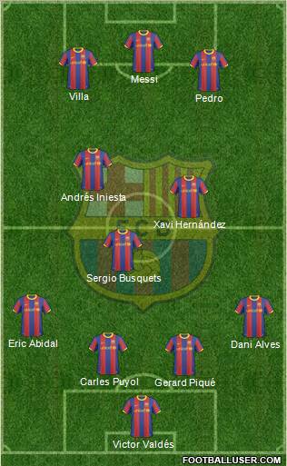 F.C. Barcelona Formation 2011