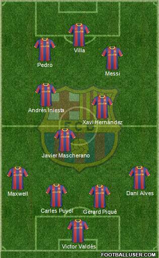 F.C. Barcelona Formation 2011