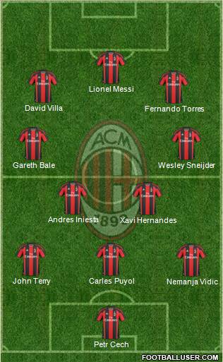 A.C. Milan Formation 2011