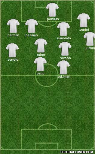 World Cup 2010 Team Formation 2011