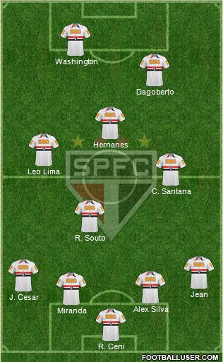 São Paulo FC Formation 2011