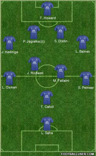 Everton Formation 2011