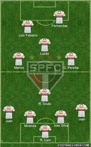 São Paulo FC Formation 2011