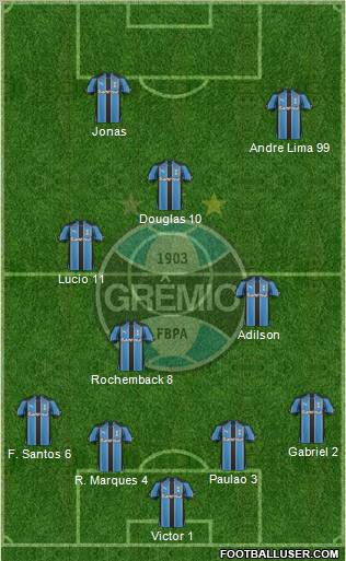 Grêmio FBPA football formation